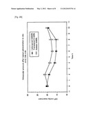 METHOD FOR IMPROVING BIOAVAILABILITY OF LATANOPROST diagram and image