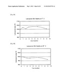 METHOD FOR IMPROVING BIOAVAILABILITY OF LATANOPROST diagram and image