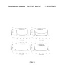 IMMUNO-COMPATIBLE HYDROGEL SYSTEM diagram and image