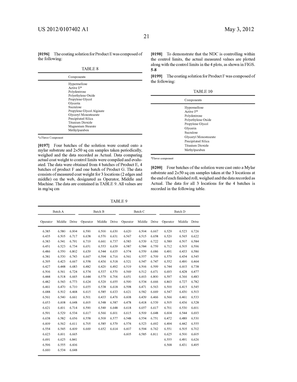 PROCESS FOR ANALYZING AND ESTABLISHING DOSAGE SIZE IN AN INGESTIBLE FILM - diagram, schematic, and image 36