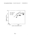 High Permittivity Transparent Films diagram and image