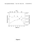 Smoothing Agents to Enhance Nucleation Density in Thin Film Chemical Vapor     Deposition diagram and image