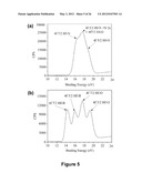 Smoothing Agents to Enhance Nucleation Density in Thin Film Chemical Vapor     Deposition diagram and image