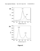 Smoothing Agents to Enhance Nucleation Density in Thin Film Chemical Vapor     Deposition diagram and image