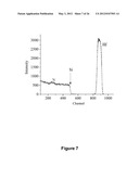 Smoothing Agents to Enhance Nucleation Density in Thin Film Chemical Vapor     Deposition diagram and image