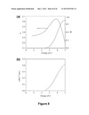 Smoothing Agents to Enhance Nucleation Density in Thin Film Chemical Vapor     Deposition diagram and image