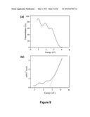 Smoothing Agents to Enhance Nucleation Density in Thin Film Chemical Vapor     Deposition diagram and image