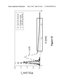 Smoothing Agents to Enhance Nucleation Density in Thin Film Chemical Vapor     Deposition diagram and image