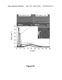 Smoothing Agents to Enhance Nucleation Density in Thin Film Chemical Vapor     Deposition diagram and image