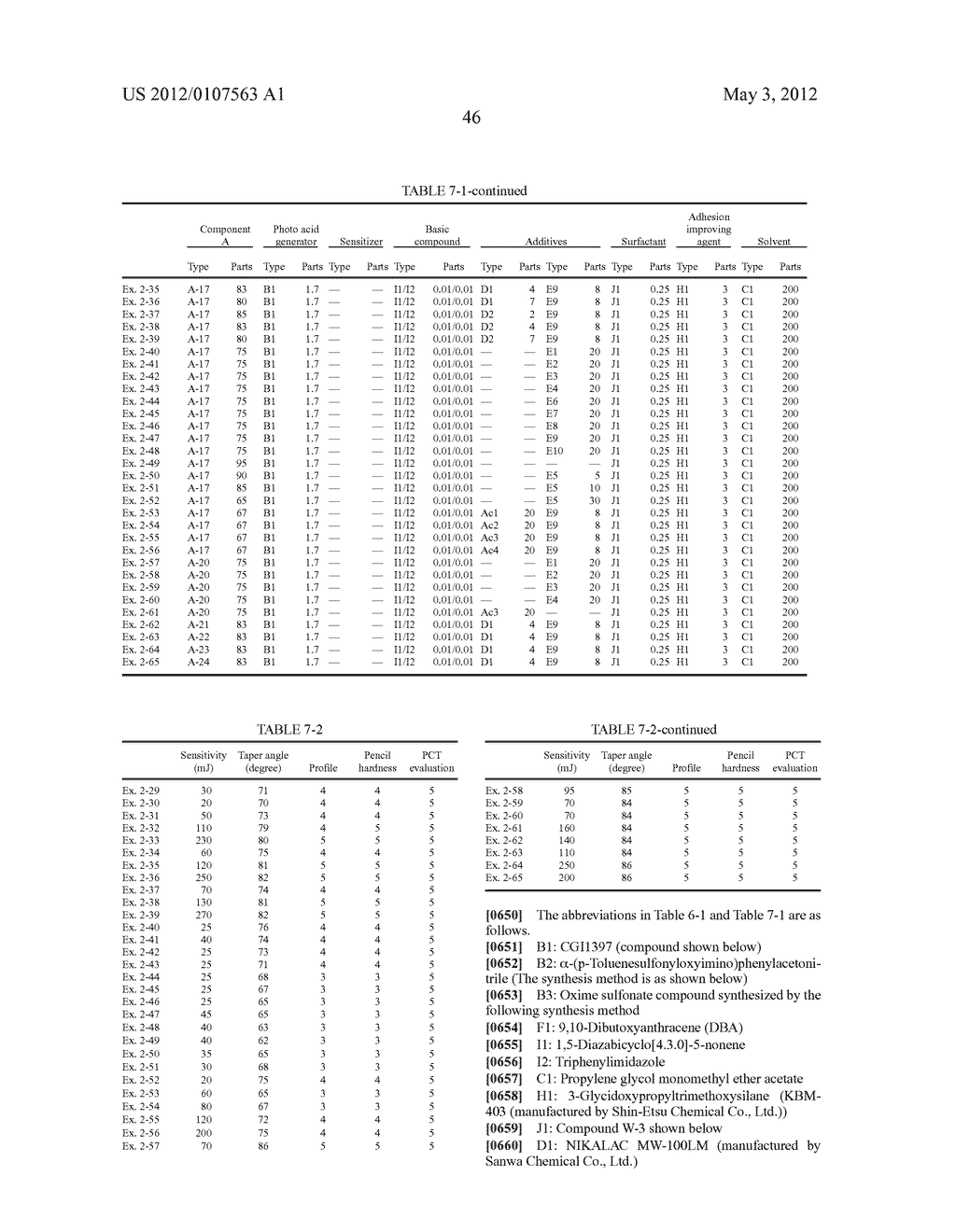 PHOTOSENSITIVE RESIN COMPOSITION, METHOD FOR PRODUCING PATTERN, MEMS     STRUCTURE, METHOD FOR PRODUCING THE STRUCTURE, METHOD FOR DRY ETCHING,     METHOD FOR WET ETCHING, MEMS SHUTTER DEVICE, AND IMAGE DISPLAY APPARATUS - diagram, schematic, and image 48