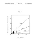 STAIN-RESISTANT COATING MATERIAL AND PRODUCT HAVING GLASS LAYER diagram and image