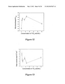 Plating or Coating Method for Producing Metal-Ceramic Coating on a     Substrate diagram and image