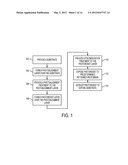 METHOD OF LITHOGRAPHY diagram and image