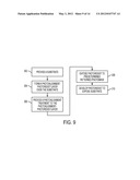 METHOD OF LITHOGRAPHY diagram and image