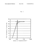 RESIST PATTERN FORMING METHOD AND DEVELOPER diagram and image