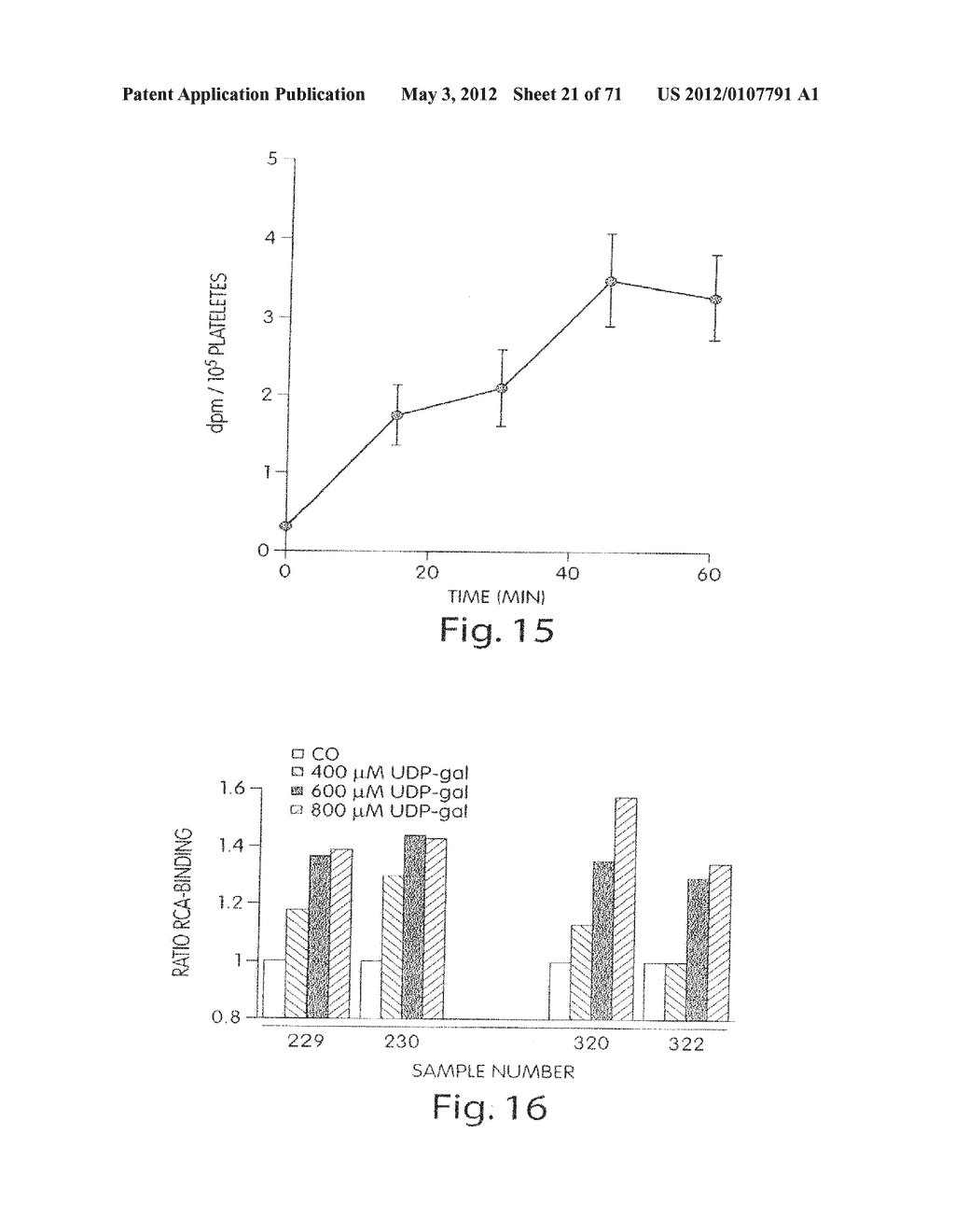 COMPOSITIONS AND METHODS FOR PROLONGING SURVIVAL OF PLATELETS - diagram, schematic, and image 22