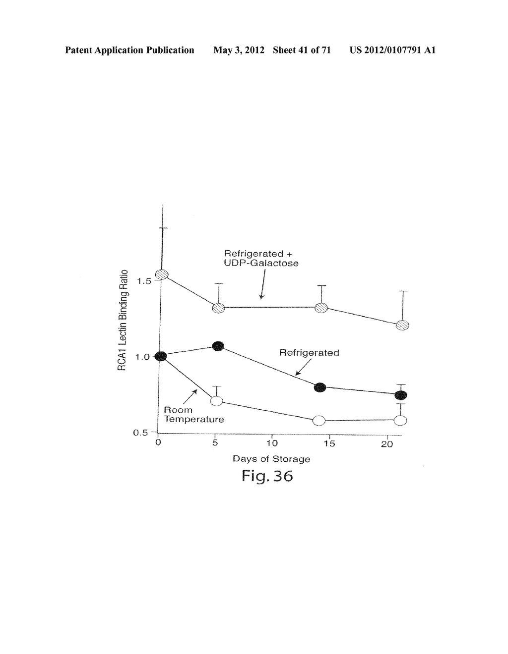 COMPOSITIONS AND METHODS FOR PROLONGING SURVIVAL OF PLATELETS - diagram, schematic, and image 42