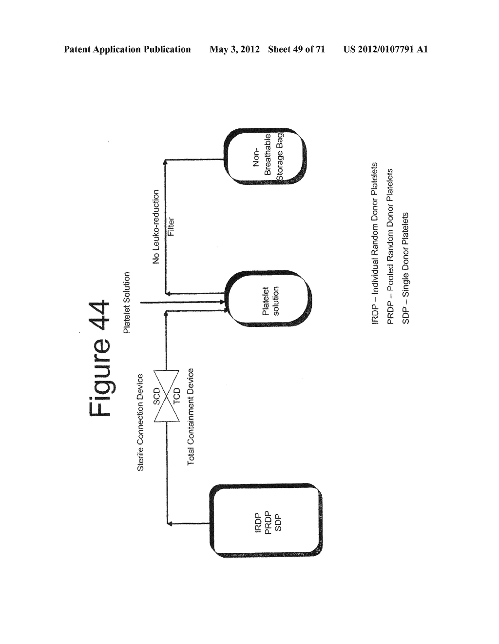 COMPOSITIONS AND METHODS FOR PROLONGING SURVIVAL OF PLATELETS - diagram, schematic, and image 50