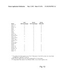 Means and methods for investigating nucleic acid sequences diagram and image