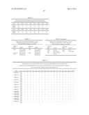 Means and methods for investigating nucleic acid sequences diagram and image