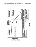 Serum Diagnostic Method, Biomarker and Kit for Early Detection and Staging     of Alzheimer s Disease diagram and image