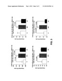 Serum Diagnostic Method, Biomarker and Kit for Early Detection and Staging     of Alzheimer s Disease diagram and image