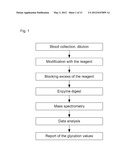 METHODS FOR EARLY DETECTION OF BLOOD DISORDERS diagram and image