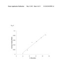 METHODS FOR EARLY DETECTION OF BLOOD DISORDERS diagram and image