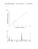 METHODS FOR EARLY DETECTION OF BLOOD DISORDERS diagram and image