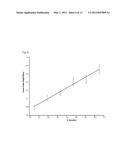 METHODS FOR EARLY DETECTION OF BLOOD DISORDERS diagram and image