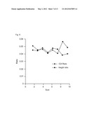 METHODS FOR EARLY DETECTION OF BLOOD DISORDERS diagram and image