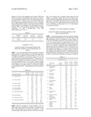 SELECTIVE ENZYMATIC AMIDATION OF C-TERMINAL ESTERS OR ACIDS OF PEPTIDES diagram and image