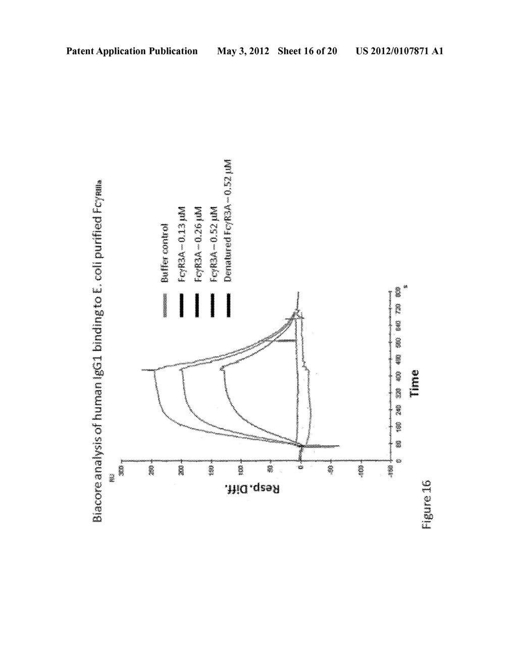 METHOD OF PRODUCING HUMAN IGG ANTIBODIES WITH ENHANCED EFFECTOR FUNCTIONS - diagram, schematic, and image 17