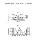 Anaerobic Fermentation of Glycerol diagram and image