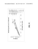 ENDOPHYTIC YEAST STRAINS, METHODS FOR ETHANOL AND XYLITOL PRODUCTION,     METHODS FOR BIOLOGICAL NITROGEN FIXATION, AND A GENETIC SOURCE FOR     IMPROVEMENT OF INDUSTRIAL STRAINS diagram and image