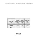 ENDOPHYTIC YEAST STRAINS, METHODS FOR ETHANOL AND XYLITOL PRODUCTION,     METHODS FOR BIOLOGICAL NITROGEN FIXATION, AND A GENETIC SOURCE FOR     IMPROVEMENT OF INDUSTRIAL STRAINS diagram and image