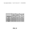 ENDOPHYTIC YEAST STRAINS, METHODS FOR ETHANOL AND XYLITOL PRODUCTION,     METHODS FOR BIOLOGICAL NITROGEN FIXATION, AND A GENETIC SOURCE FOR     IMPROVEMENT OF INDUSTRIAL STRAINS diagram and image