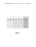 ENDOPHYTIC YEAST STRAINS, METHODS FOR ETHANOL AND XYLITOL PRODUCTION,     METHODS FOR BIOLOGICAL NITROGEN FIXATION, AND A GENETIC SOURCE FOR     IMPROVEMENT OF INDUSTRIAL STRAINS diagram and image