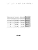 ENDOPHYTIC YEAST STRAINS, METHODS FOR ETHANOL AND XYLITOL PRODUCTION,     METHODS FOR BIOLOGICAL NITROGEN FIXATION, AND A GENETIC SOURCE FOR     IMPROVEMENT OF INDUSTRIAL STRAINS diagram and image