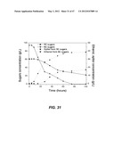 ENDOPHYTIC YEAST STRAINS, METHODS FOR ETHANOL AND XYLITOL PRODUCTION,     METHODS FOR BIOLOGICAL NITROGEN FIXATION, AND A GENETIC SOURCE FOR     IMPROVEMENT OF INDUSTRIAL STRAINS diagram and image