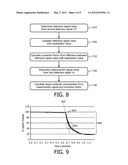 MAGNETIC SENSOR DEVICE, METHOD OF OPERATING SUCH A DEVICE AND SAMPLE diagram and image