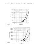 CROSS-LINKABLE IRIDIUM COMPLEXES AND ORGANIC LIGHT-EMITTING DEVICES USING     THE SAME diagram and image