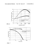 CROSS-LINKABLE IRIDIUM COMPLEXES AND ORGANIC LIGHT-EMITTING DEVICES USING     THE SAME diagram and image