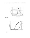 CROSS-LINKABLE IRIDIUM COMPLEXES AND ORGANIC LIGHT-EMITTING DEVICES USING     THE SAME diagram and image