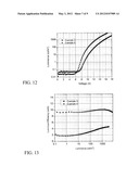 CROSS-LINKABLE IRIDIUM COMPLEXES AND ORGANIC LIGHT-EMITTING DEVICES USING     THE SAME diagram and image