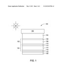 SURFACE TREATMENT PROCESS PERFORMED ON A TRANSPARENT CONDUCTIVE OXIDE     LAYER FOR SOLAR CELL APPLICATIONS diagram and image