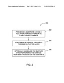 SURFACE TREATMENT PROCESS PERFORMED ON A TRANSPARENT CONDUCTIVE OXIDE     LAYER FOR SOLAR CELL APPLICATIONS diagram and image