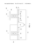 METHOD OF MANUFACTURING STRAINED SOURCE/DRAIN STRUCTURES diagram and image