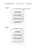 COMMUNICATION TERMINAL, TELEPHONE DIRECTORY RESISTERING METHOD, AND     COMMUNICATION TERMINAL HANDLING METHOD diagram and image