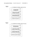 COMMUNICATION TERMINAL, TELEPHONE DIRECTORY RESISTERING METHOD, AND     COMMUNICATION TERMINAL HANDLING METHOD diagram and image